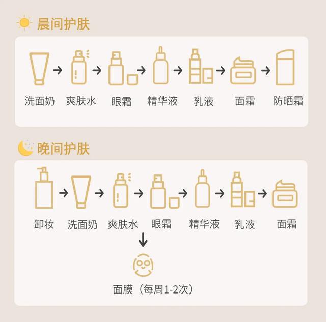 秋冬水乳！干皮油皮、敏感肌都适合凯发k8娱乐唯一最好用的是这些(图2)